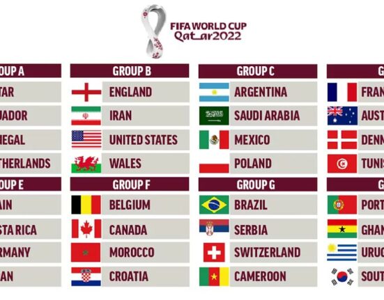 FIFA WORLD CUP 2022: All Groups details and Schedule of Matches