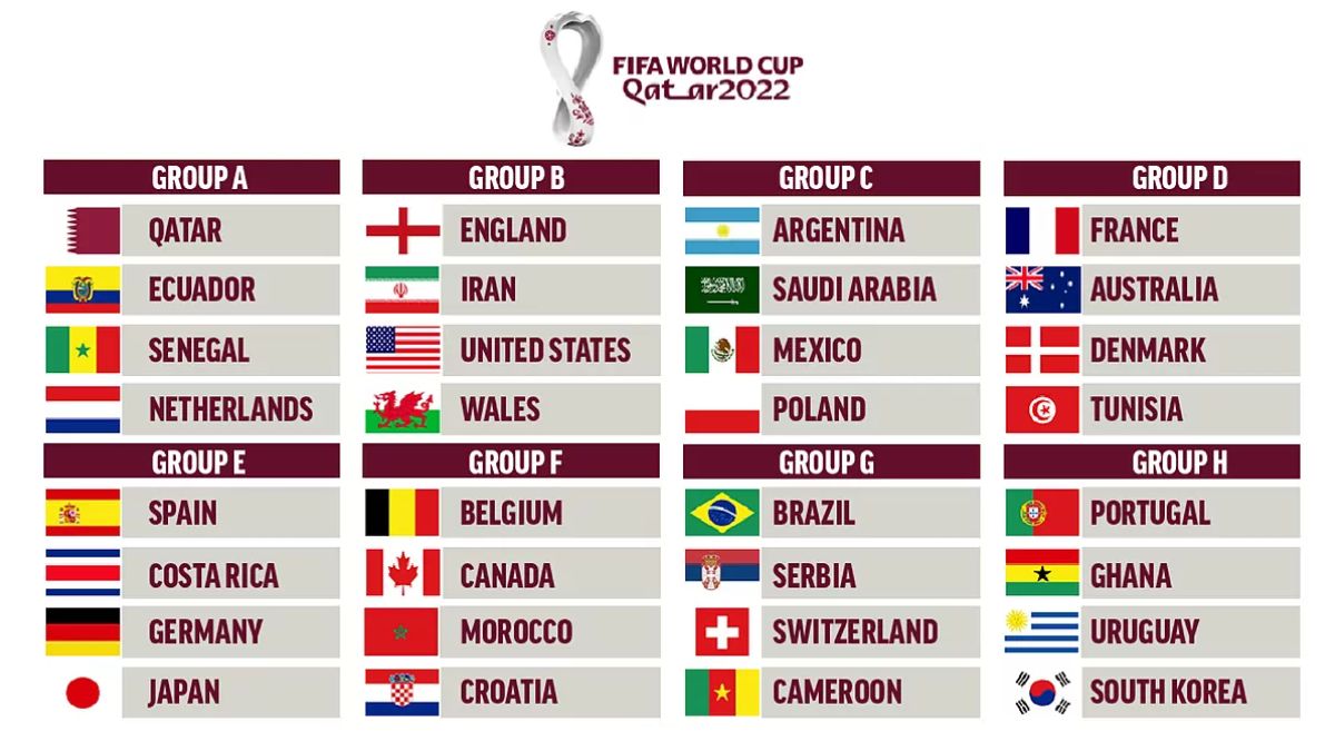 FIFA WORLD CUP 2022: All Groups details and Schedule of Matches